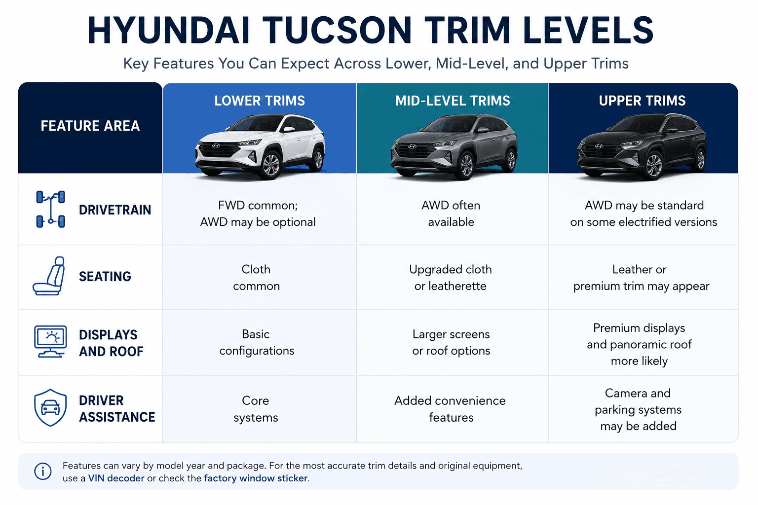 hyundai tucson decoded by vin