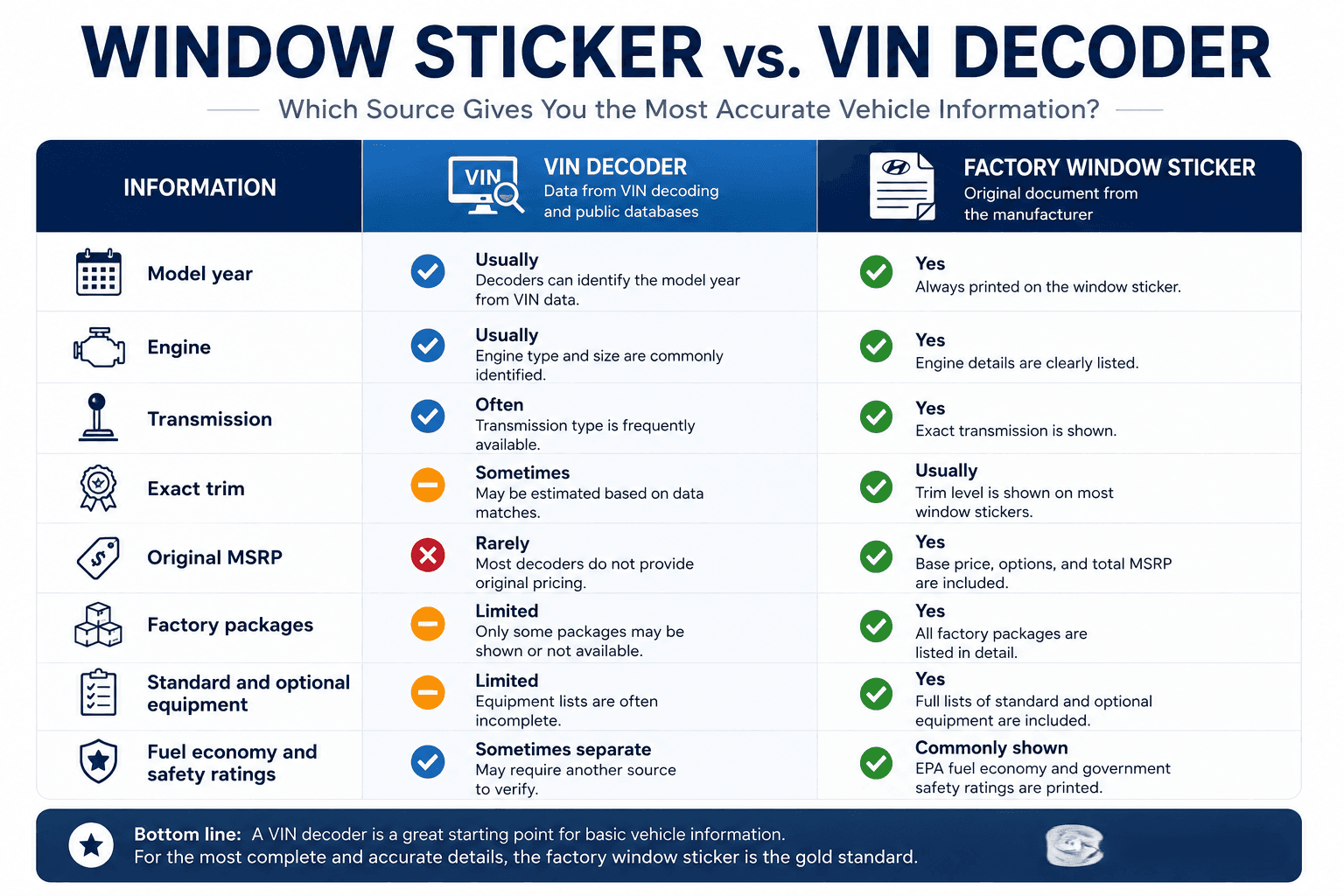 hyundai vin decoder vs. window sticker