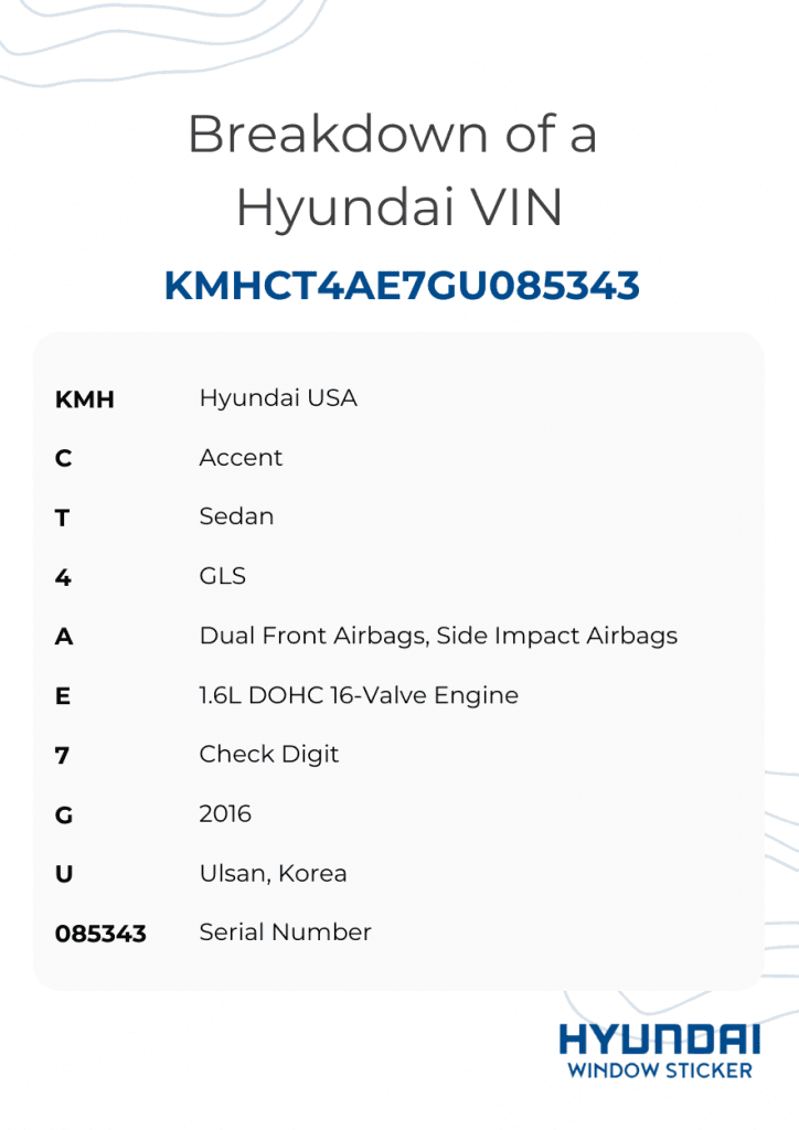 Photo of Hyundai VIN Number Breakdown